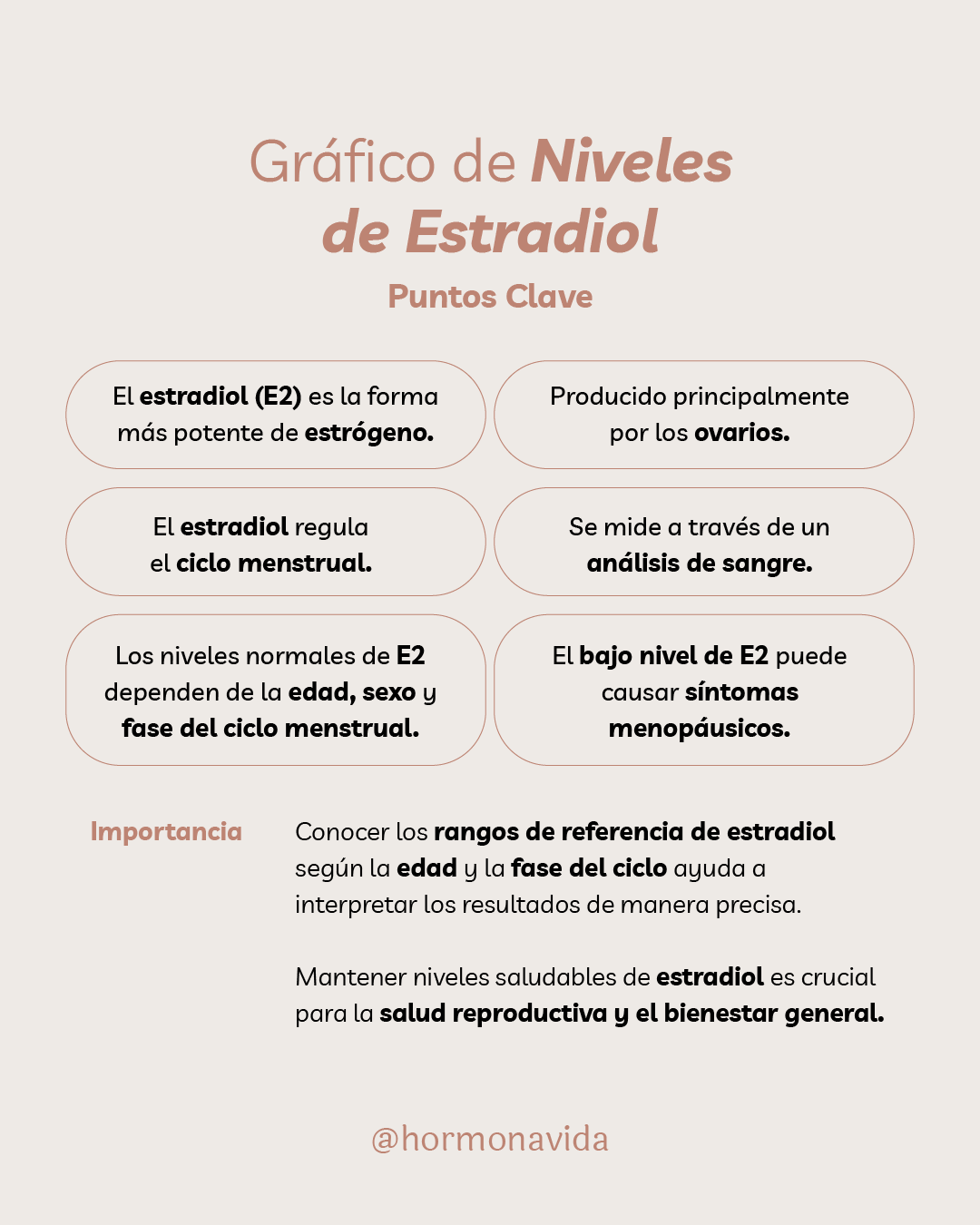 Infographic Estradiol Levels Infografia Niveles de Estradiol
