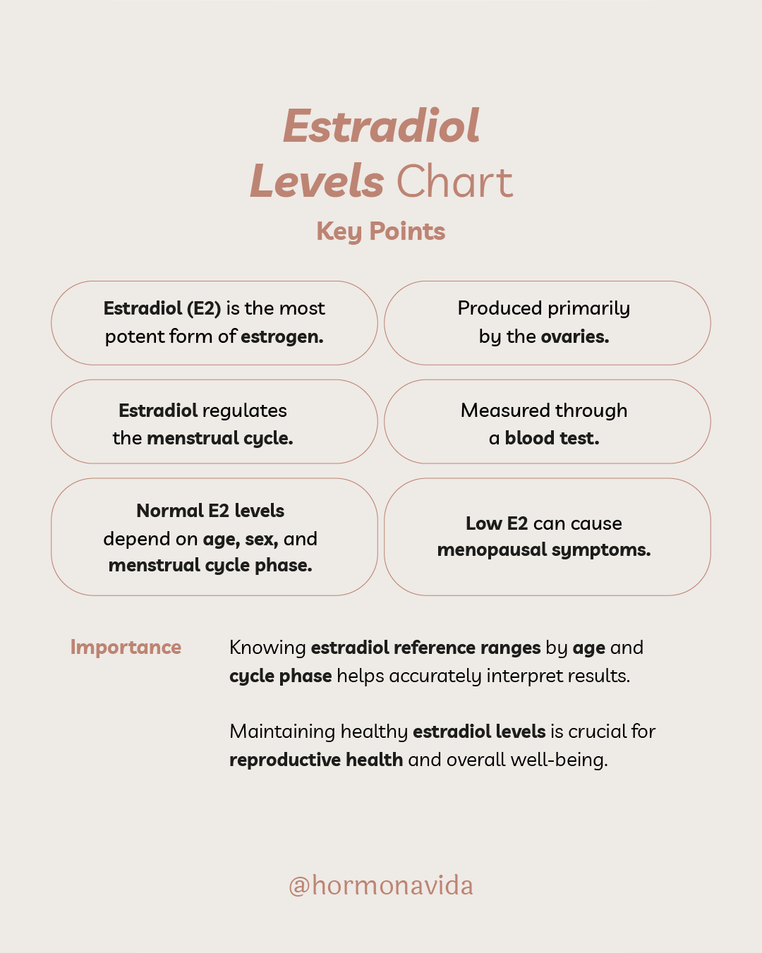 Infographic Estradiol Levels Infographic Estradiol Levels