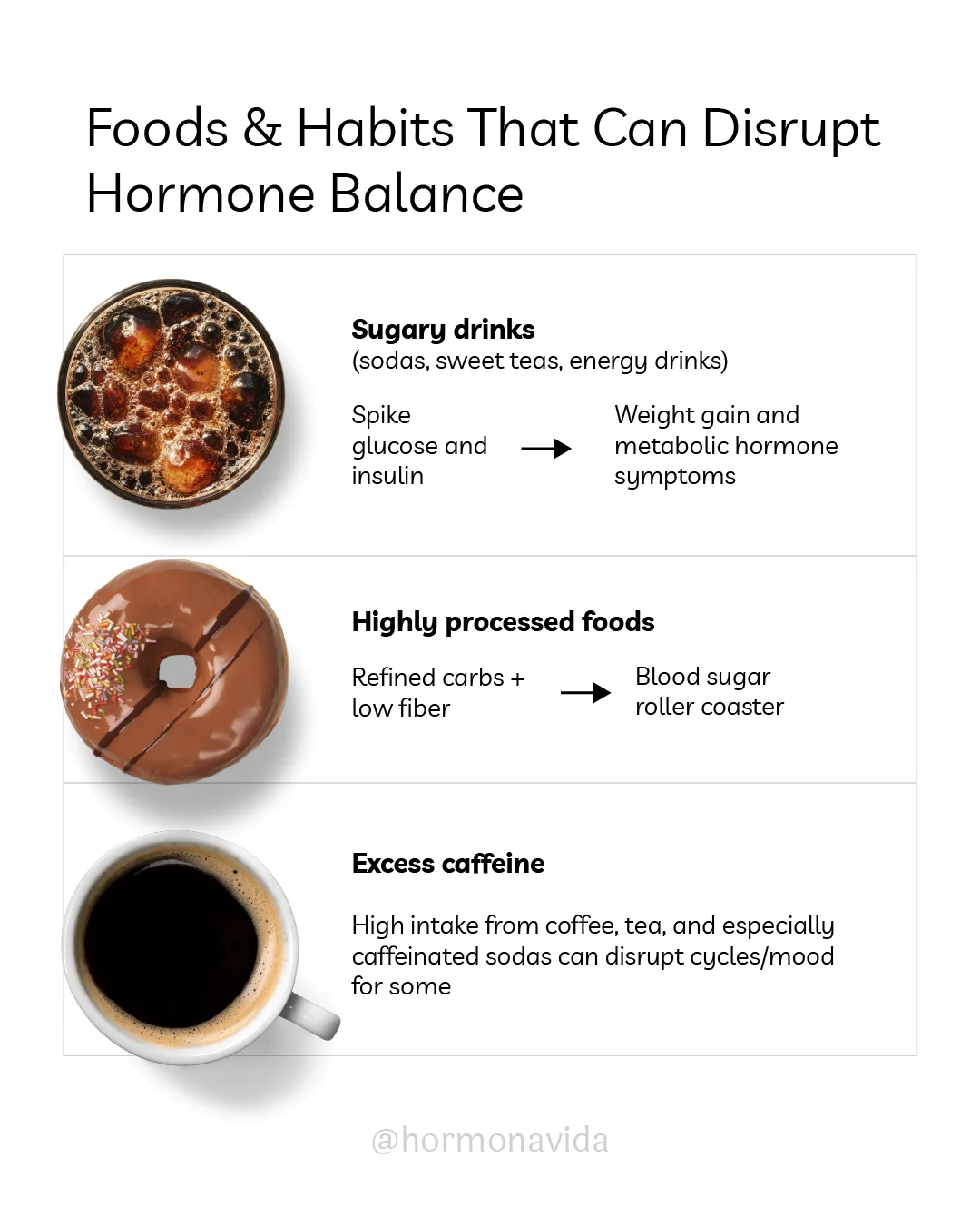 Infographic Food habits that can disrupt hormona balance Infographic Food habits that can disrupt hormona balance